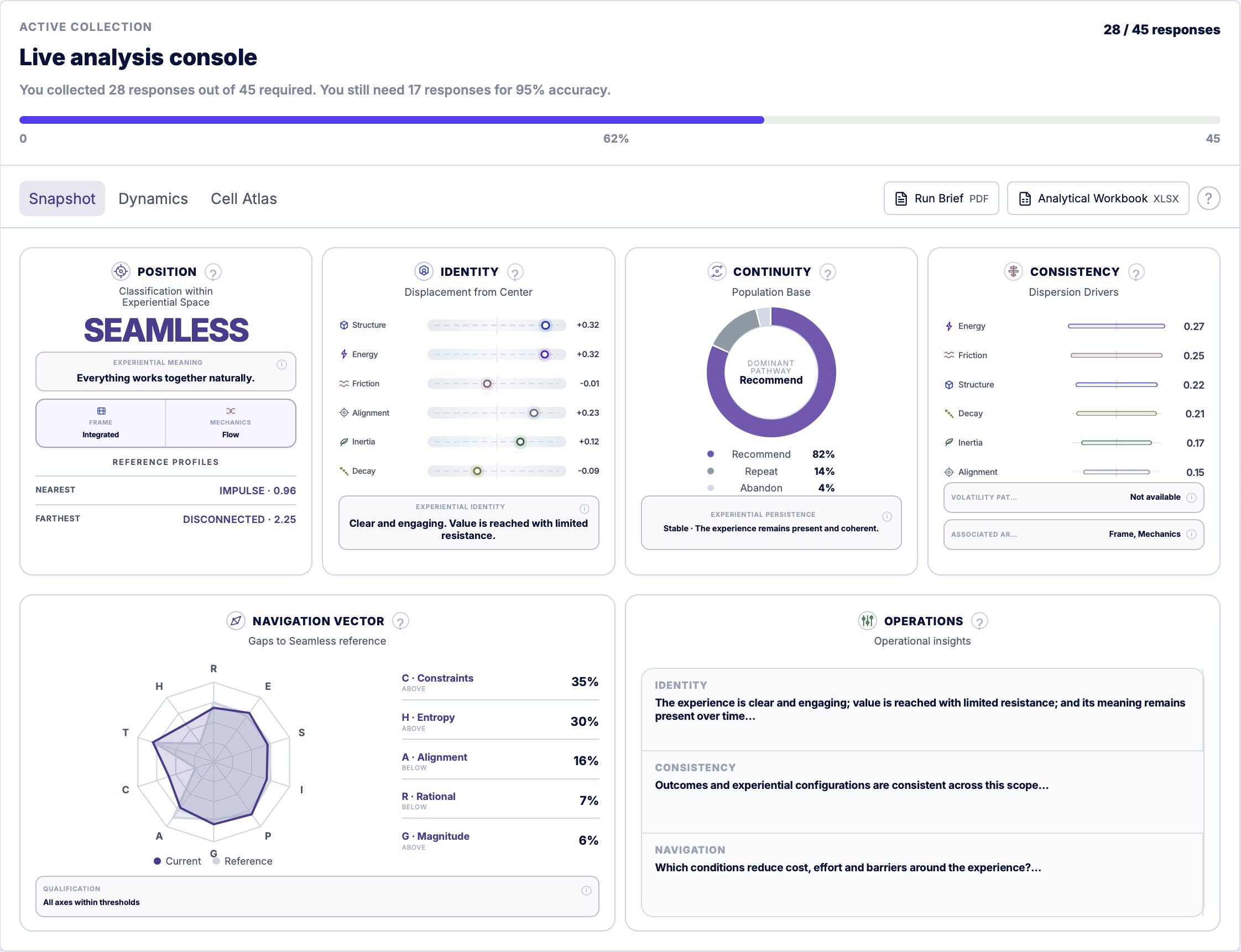 Qualia-XP Console experiential snapshot